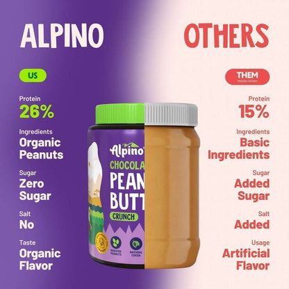 Alpino Chocolate Peanut Butter 400g